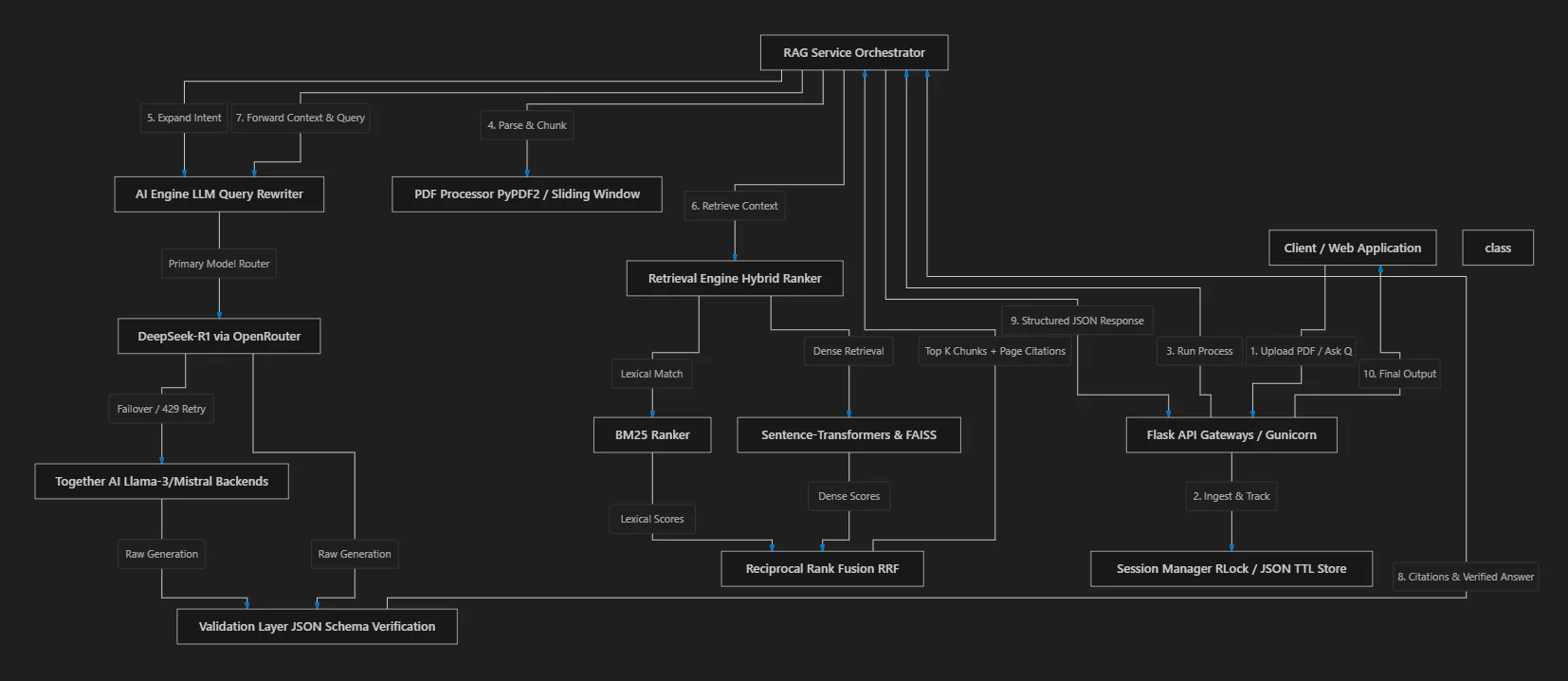 AeroQuery Document Intelligence Fabric system architecture diagram