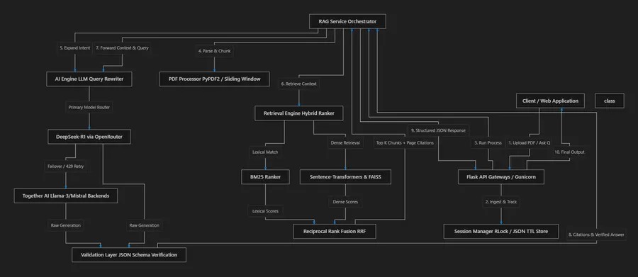 AeroQuery Document Intelligence Fabric architecture diagram